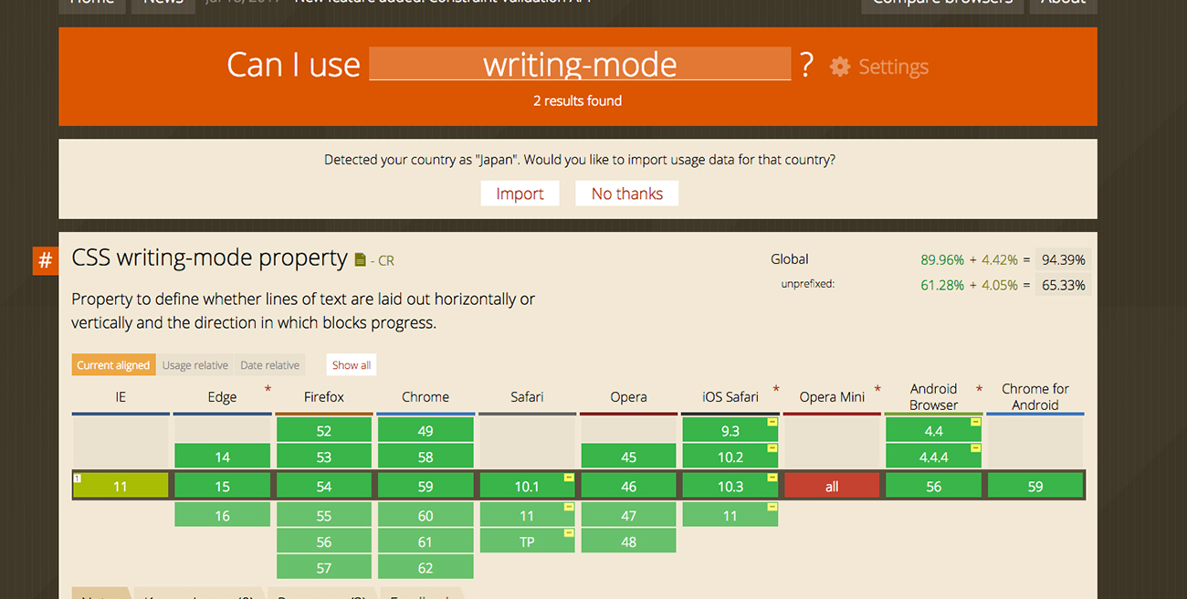 CSS「writing-mode」を入力した画面